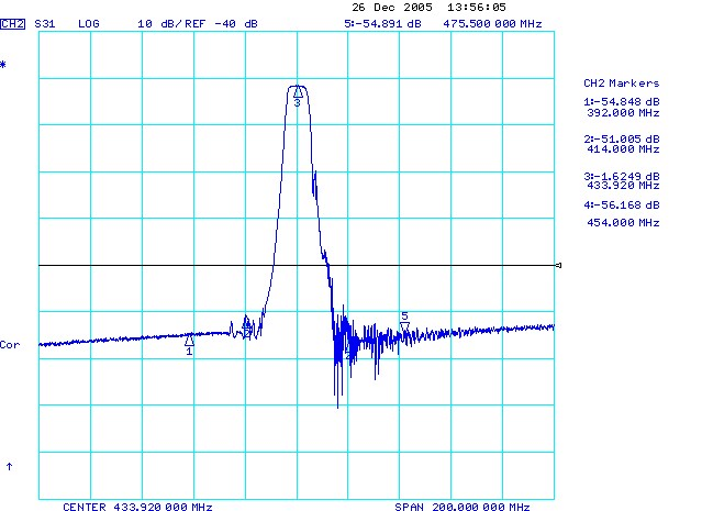 TST TA0537A for sale
