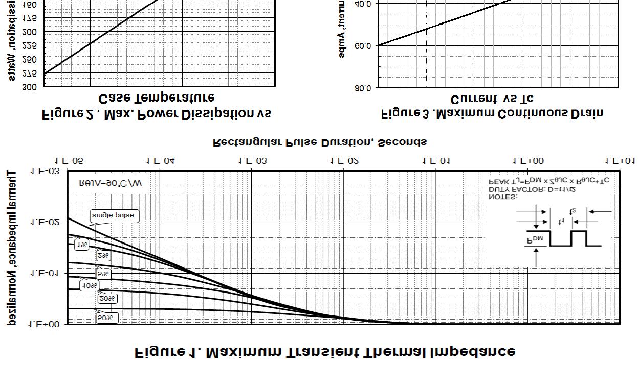 KIA Semicon Tech KNH3625A for sale