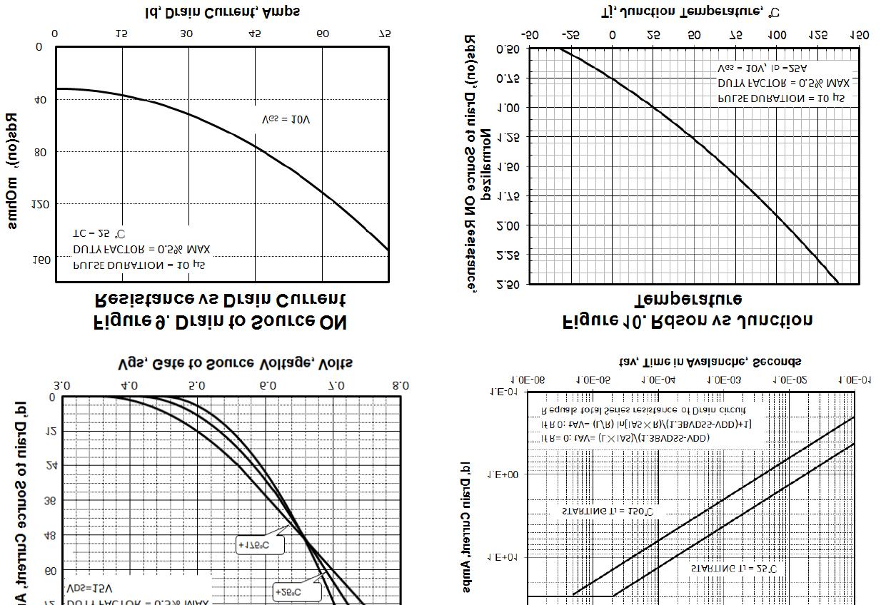 KIA Semicon Tech KNH3625A for sale