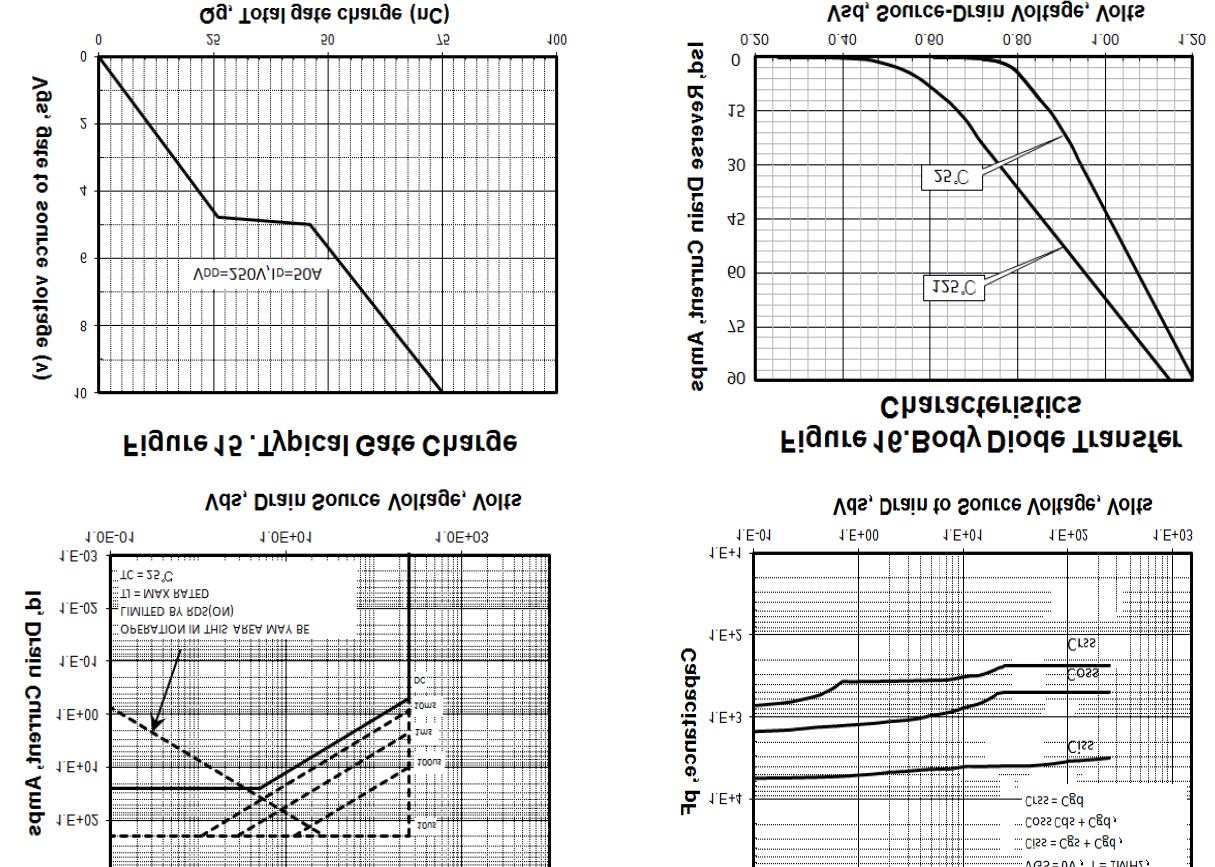 KIA Semicon Tech KNH3625A for sale