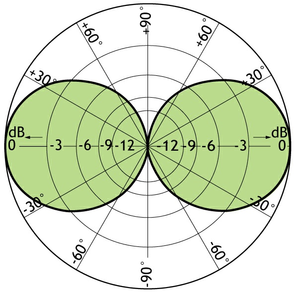 Amphenol 110000376 for sale