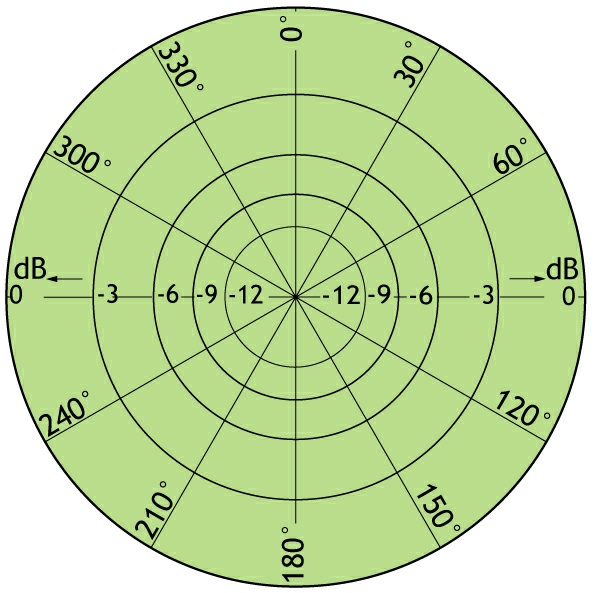 Amphenol 110000376 for sale