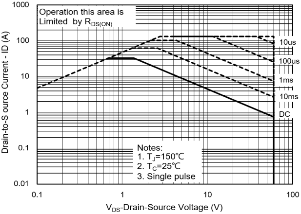 PANJIT PJQ4466AP_R2_00001 for sale