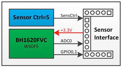ROHM SENSEKIT2-EVK-101 for sale