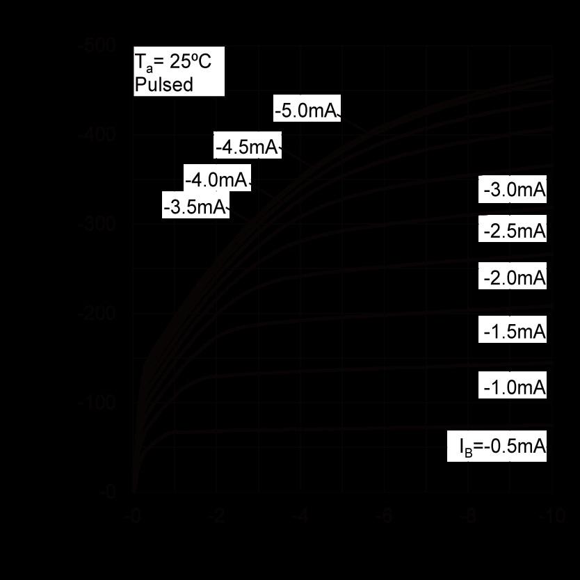 ROHM DTB123TCHZGT116 for sale
