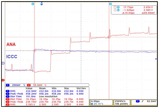 ALLEGRO CT110PDV-ID6 for sale