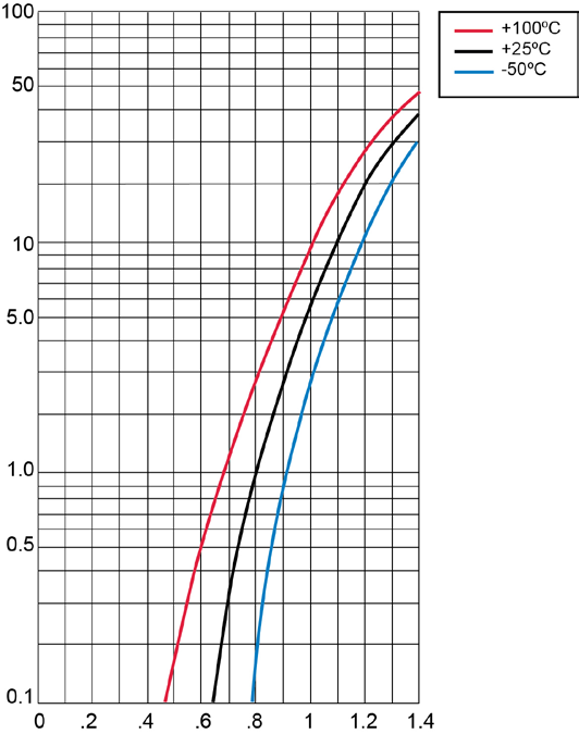 MICROCHIP 679-3 for sale