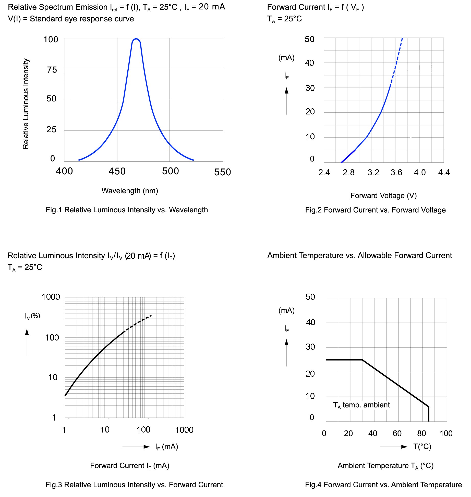 BIVAR SMP2-SBWC for sale