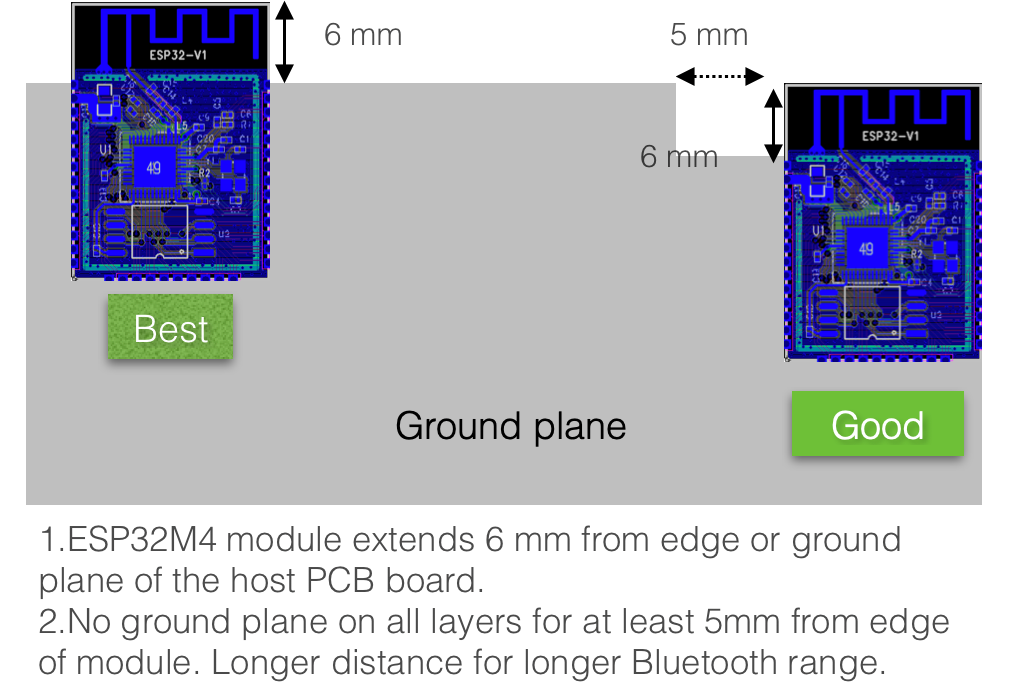 Fanstel ESP32M4 for sale