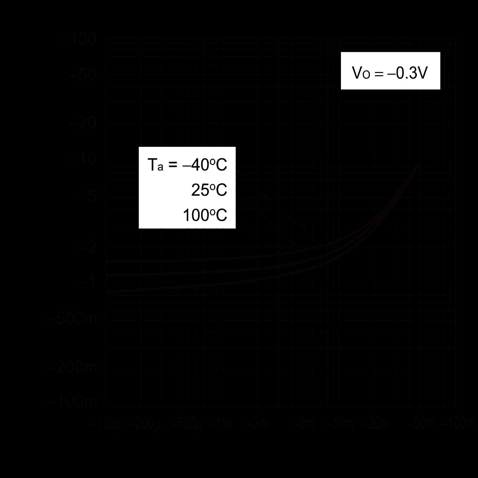ROHM DTA144EEBHZGTL for sale