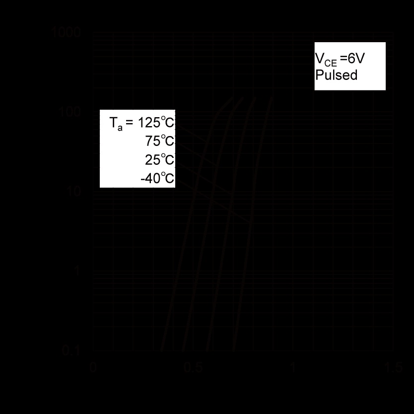 ROHM 2SC5658FHAT2LQ for sale
