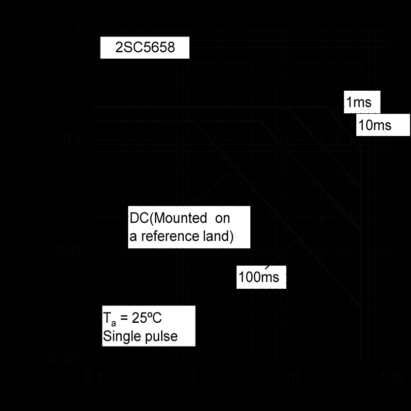ROHM 2SC5658FHAT2LQ for sale