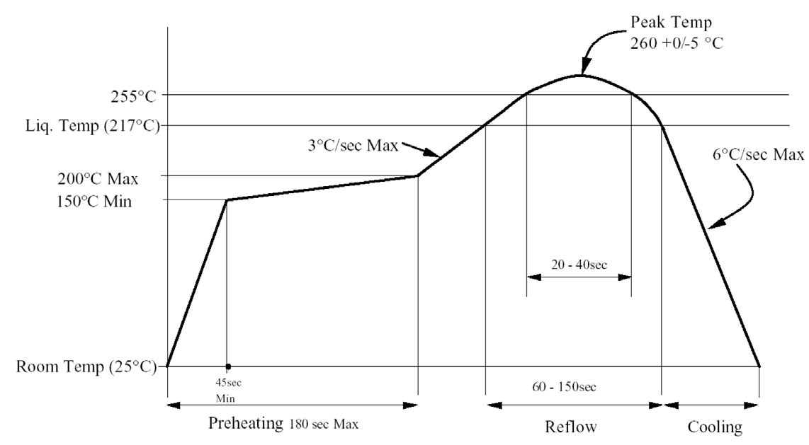 CUI PJ-031H-SMT-TR for sale