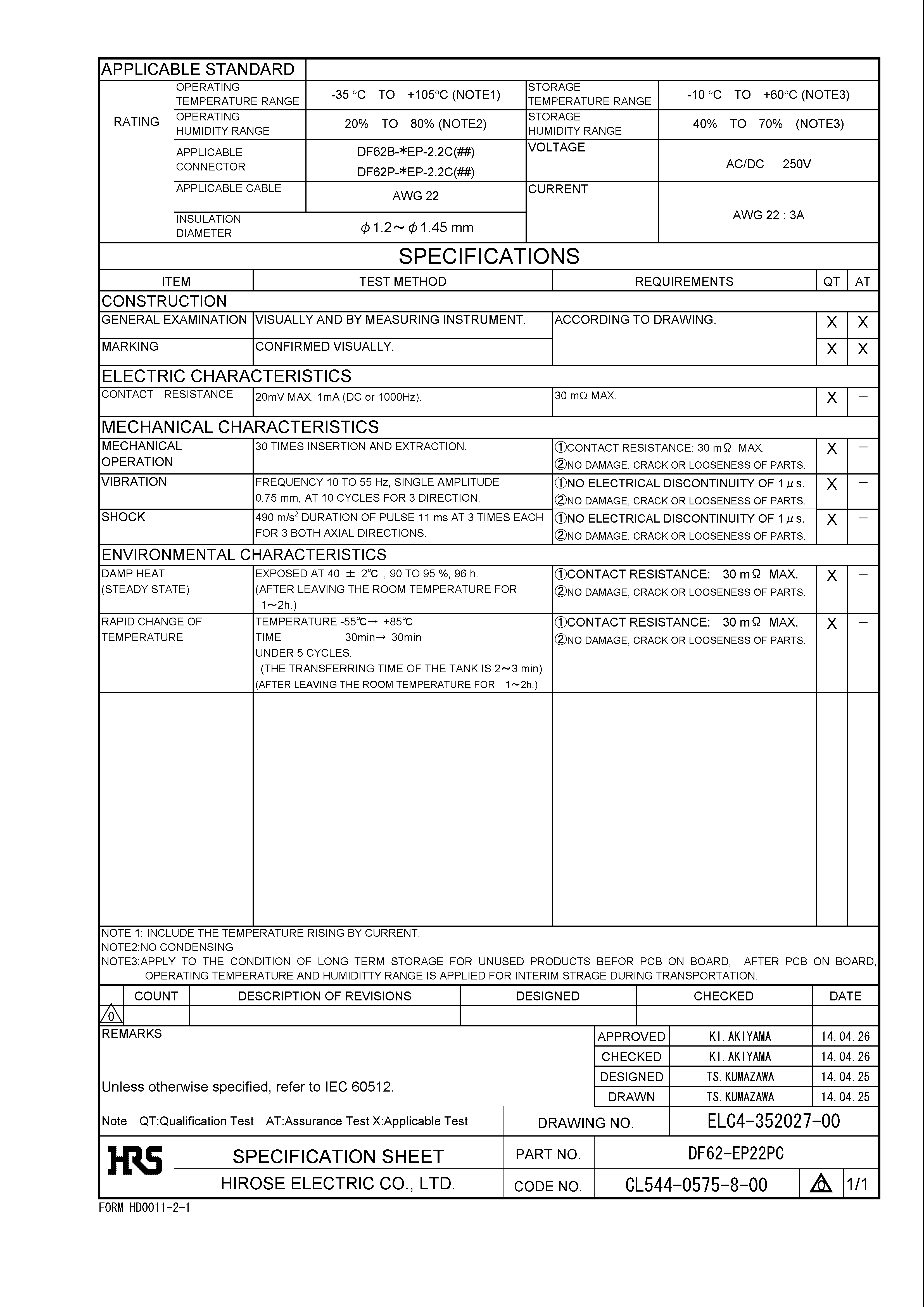 HRS DF62-EP22PC for sale