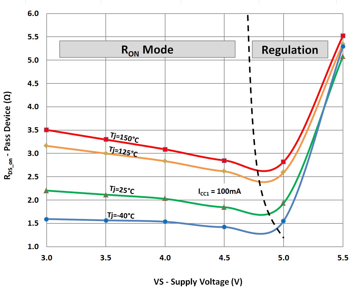 Infineon TLE9262QX for sale