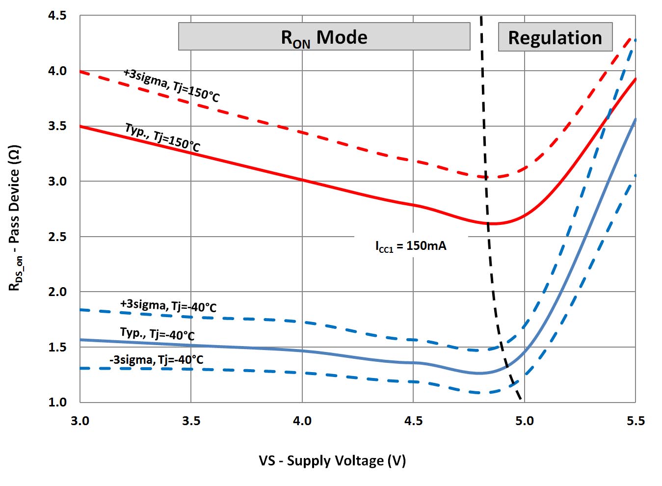 Infineon TLE9262QX for sale