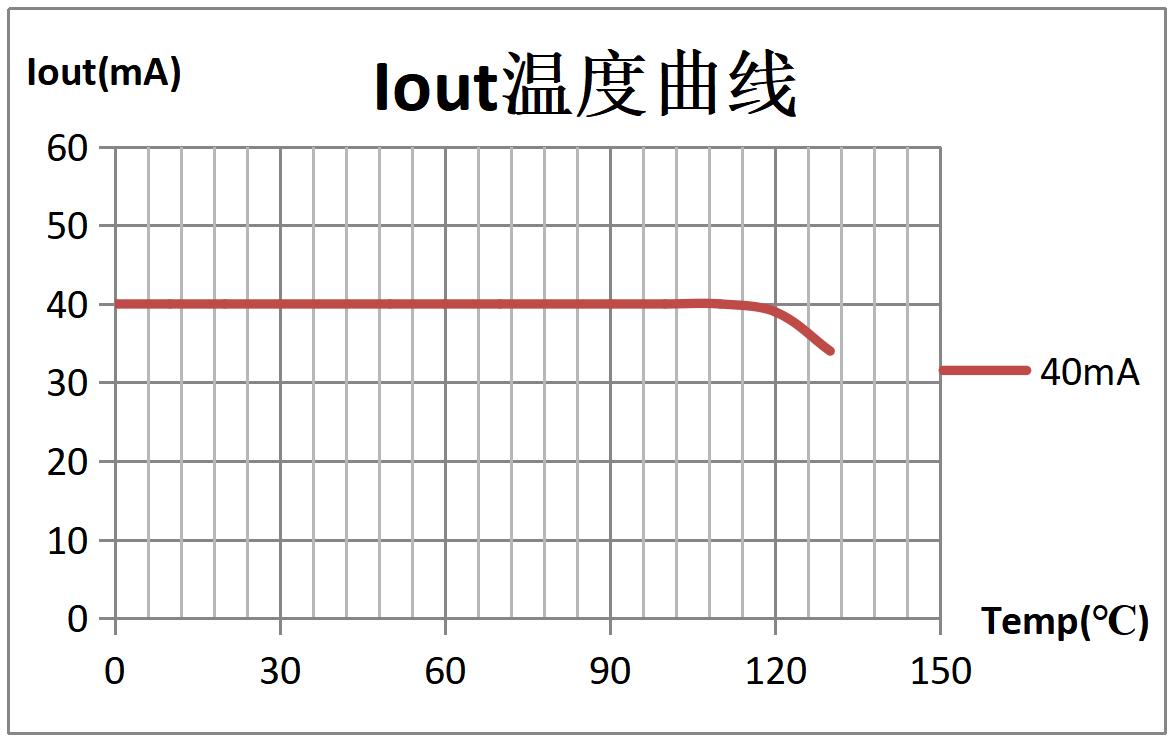 Dersem DX3318E for sale