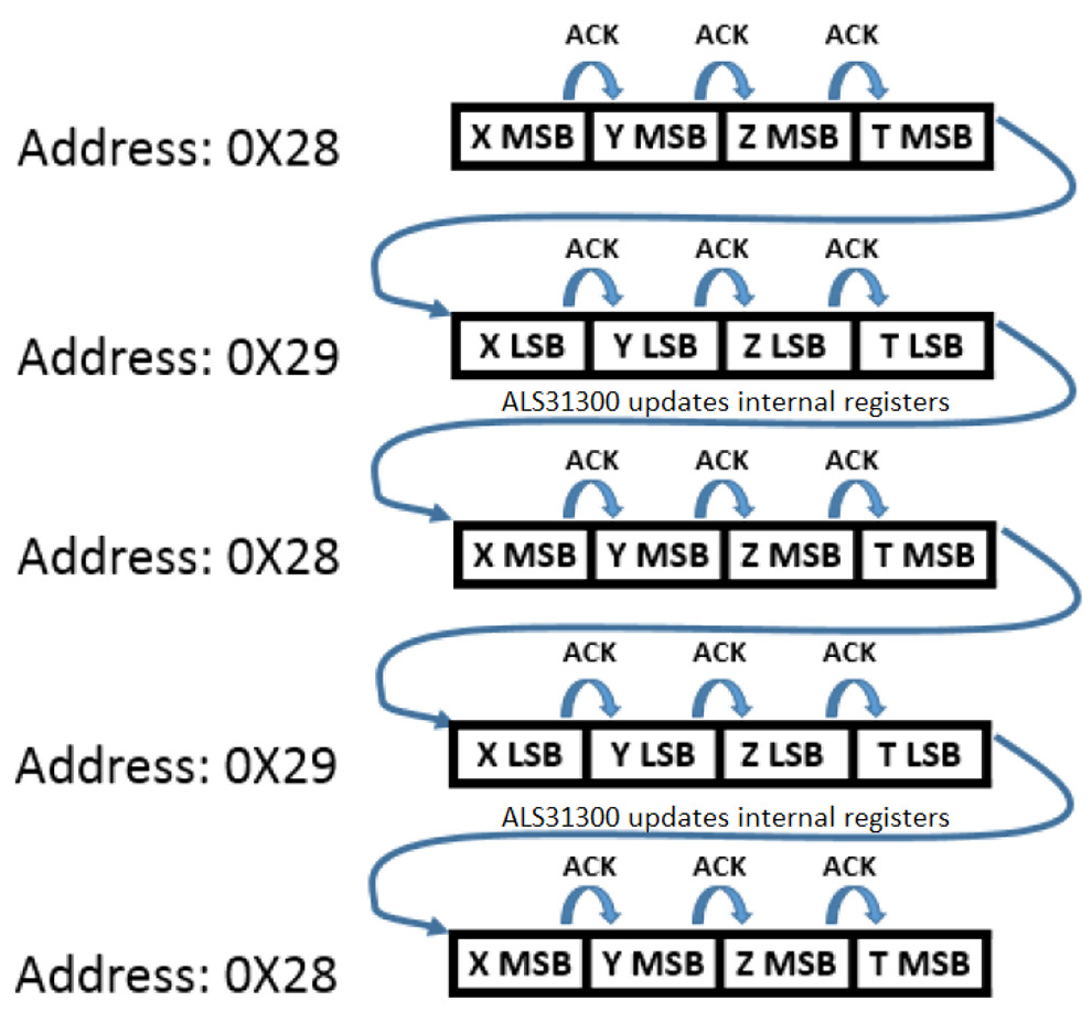 ALLEGRO ALS31300EEJALU-2000 for sale