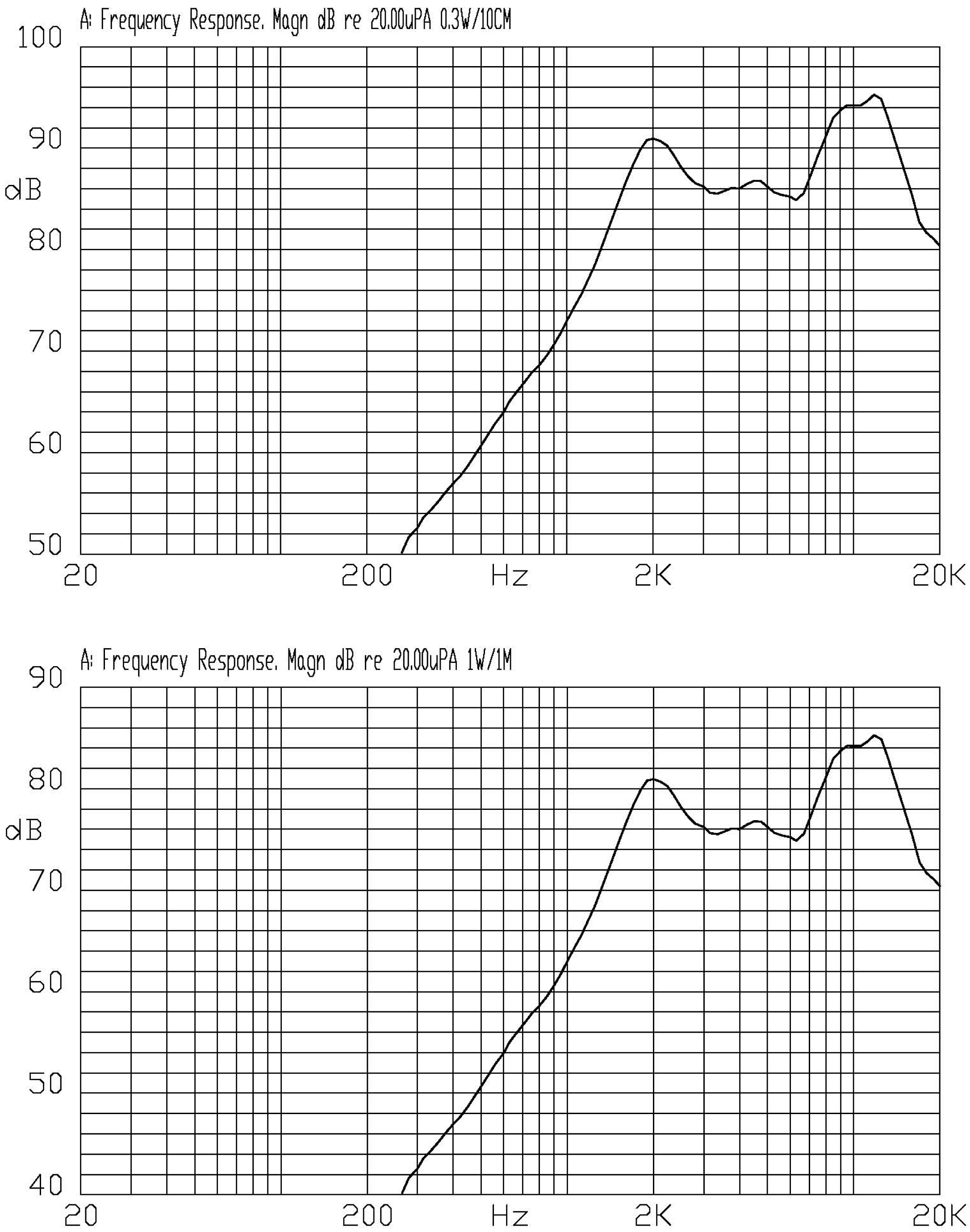 SparkFun Electronics PRT-20660 for sale