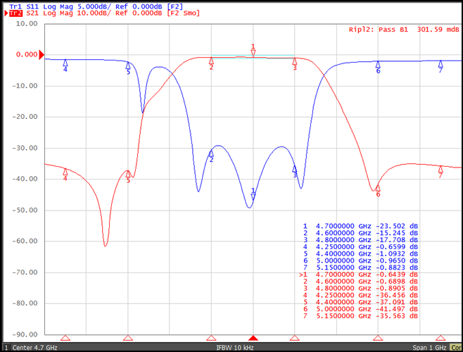 TST TR0119AA0090 for sale