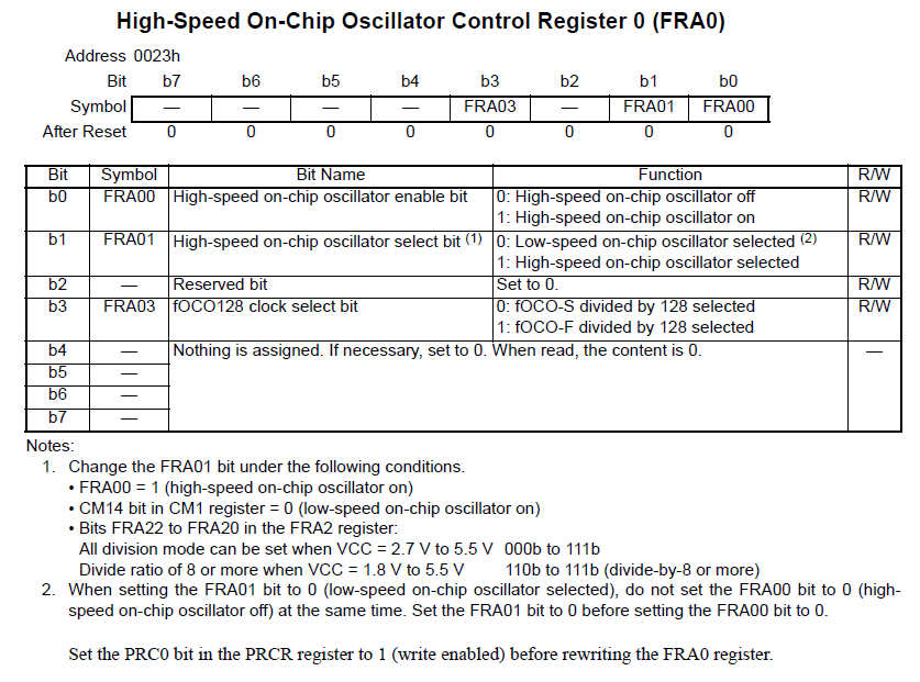 RENESAS R5F2L3AAANFP#V2 for sale