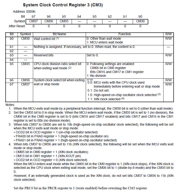 RENESAS R5F2L3AAANFP#V2 for sale