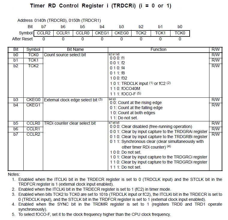 RENESAS R5F2L3AAANFP#V2 for sale