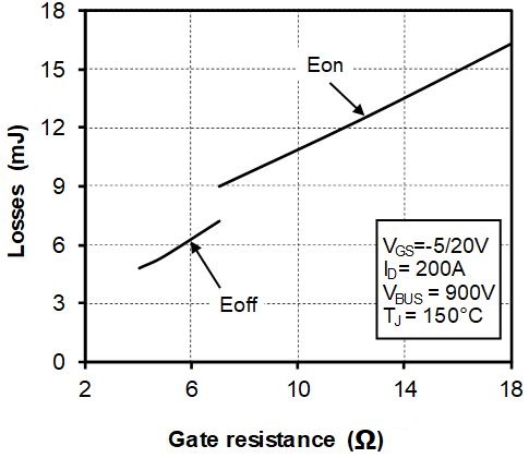 MICROCHIP MSCSM170TLM11CAG for sale