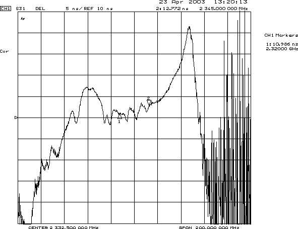 TST TA0273A for sale