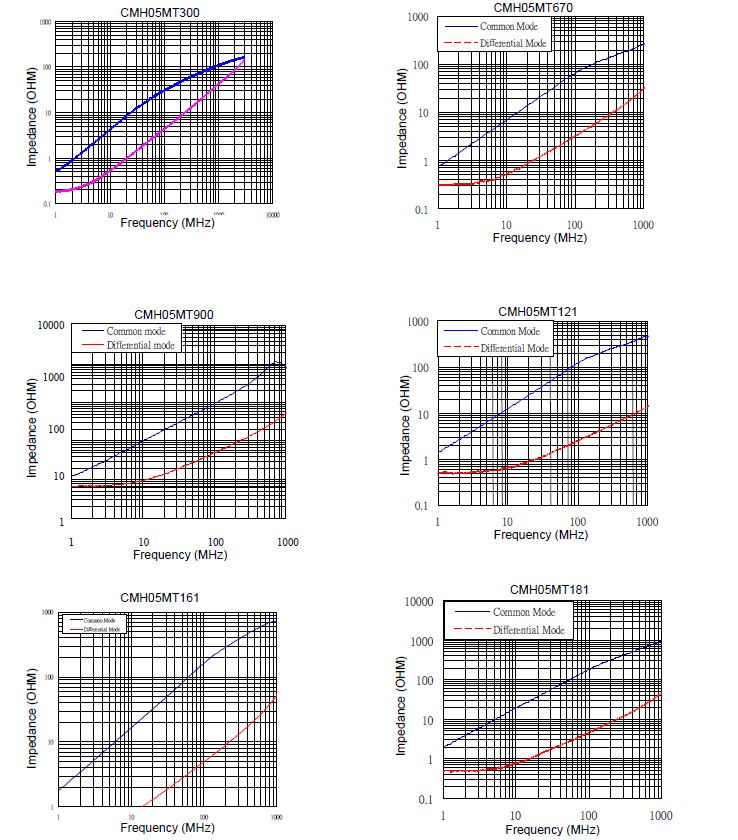 ABRACON ACM-21-361M-T for sale