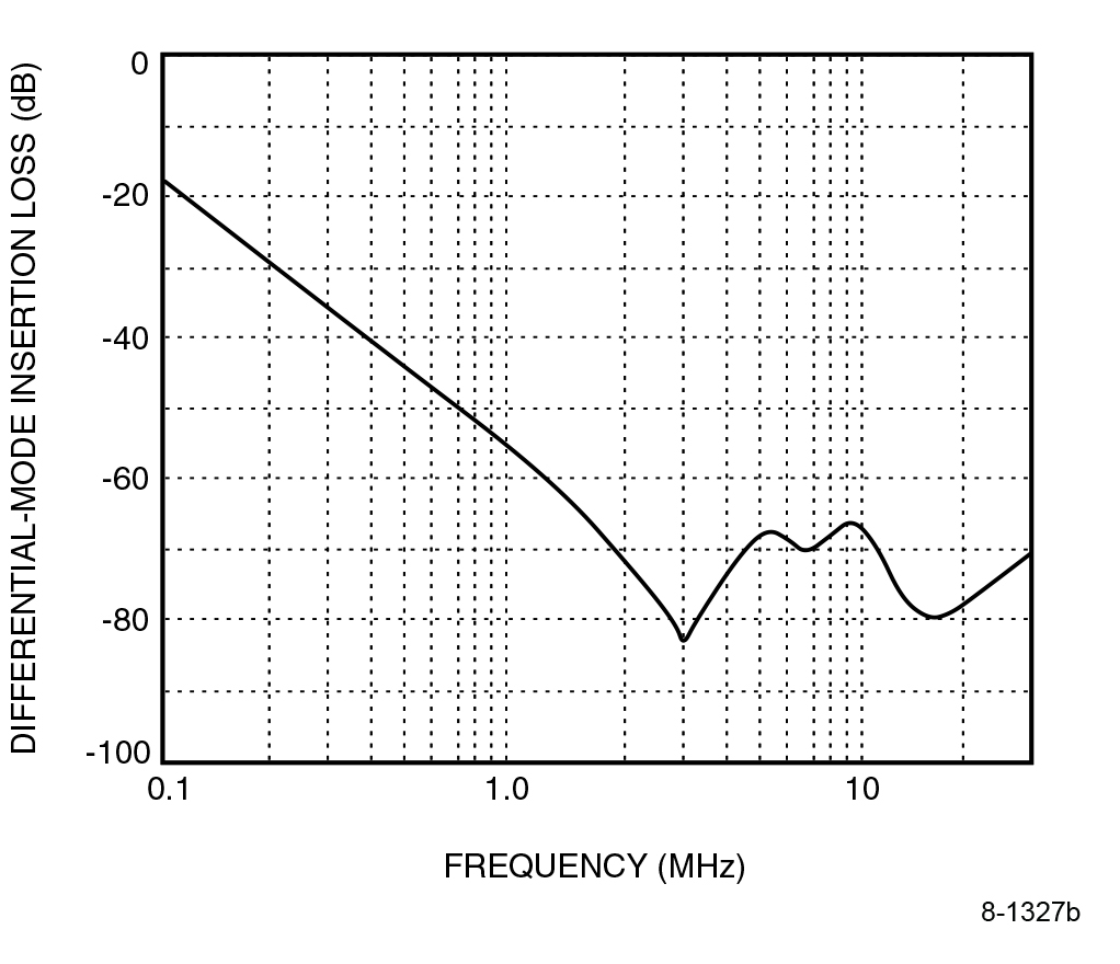 ABB FLTR100V10Z for sale