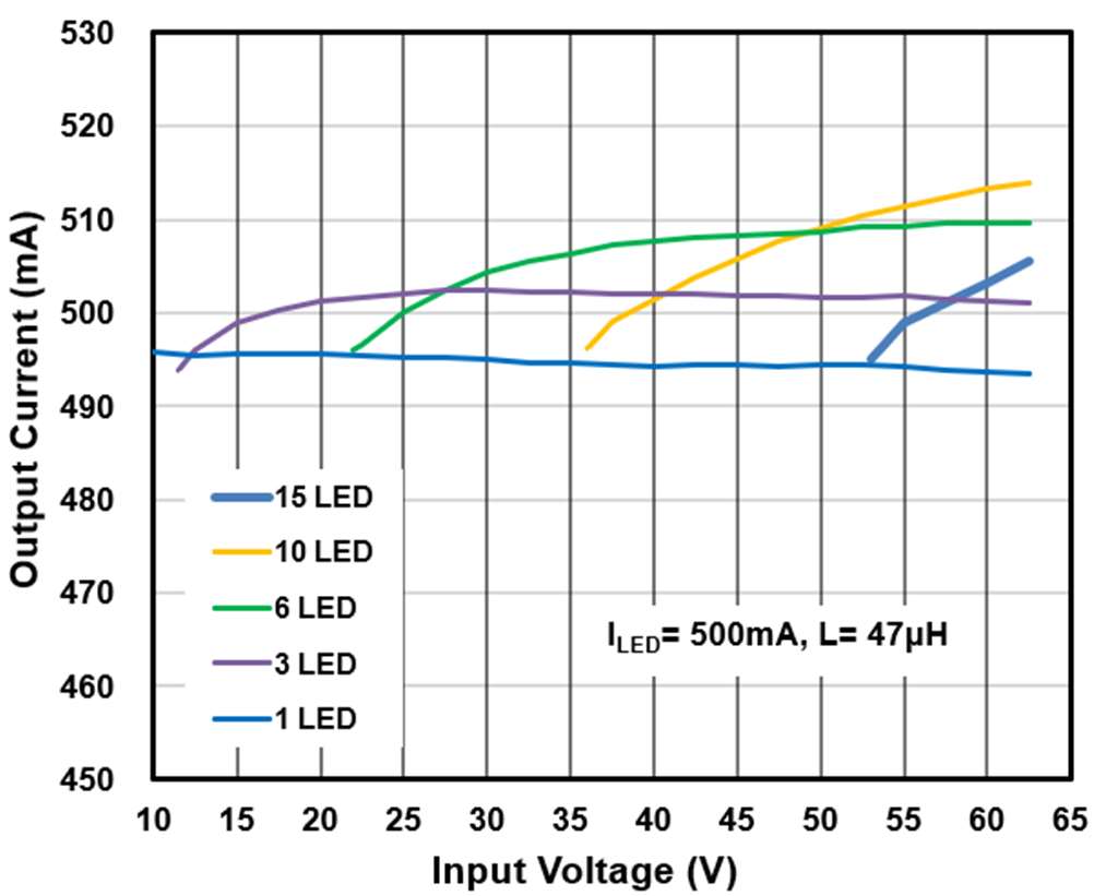 Taiwan Semiconductor TS19503CB10H for sale
