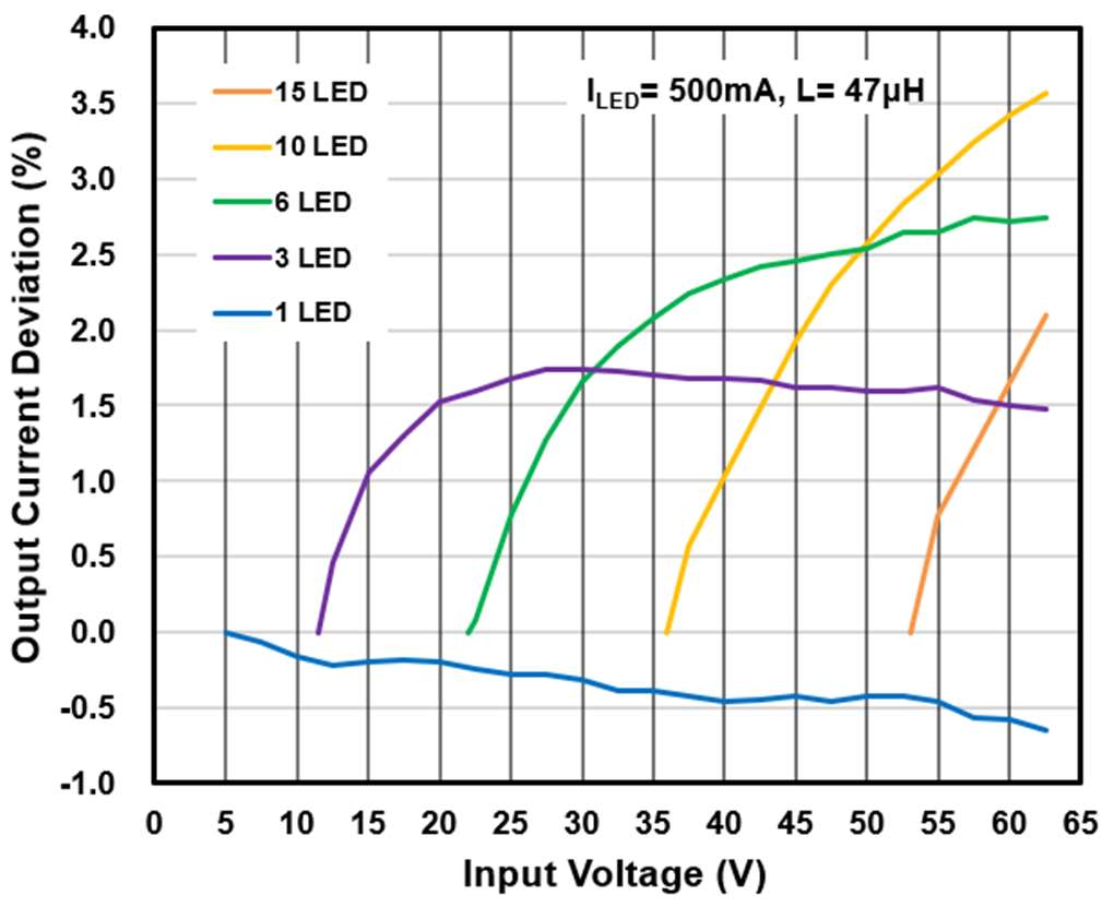 Taiwan Semiconductor TS19503CB10H for sale