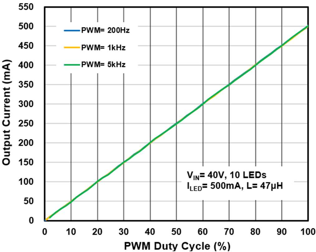 Taiwan Semiconductor TS19503CB10H for sale