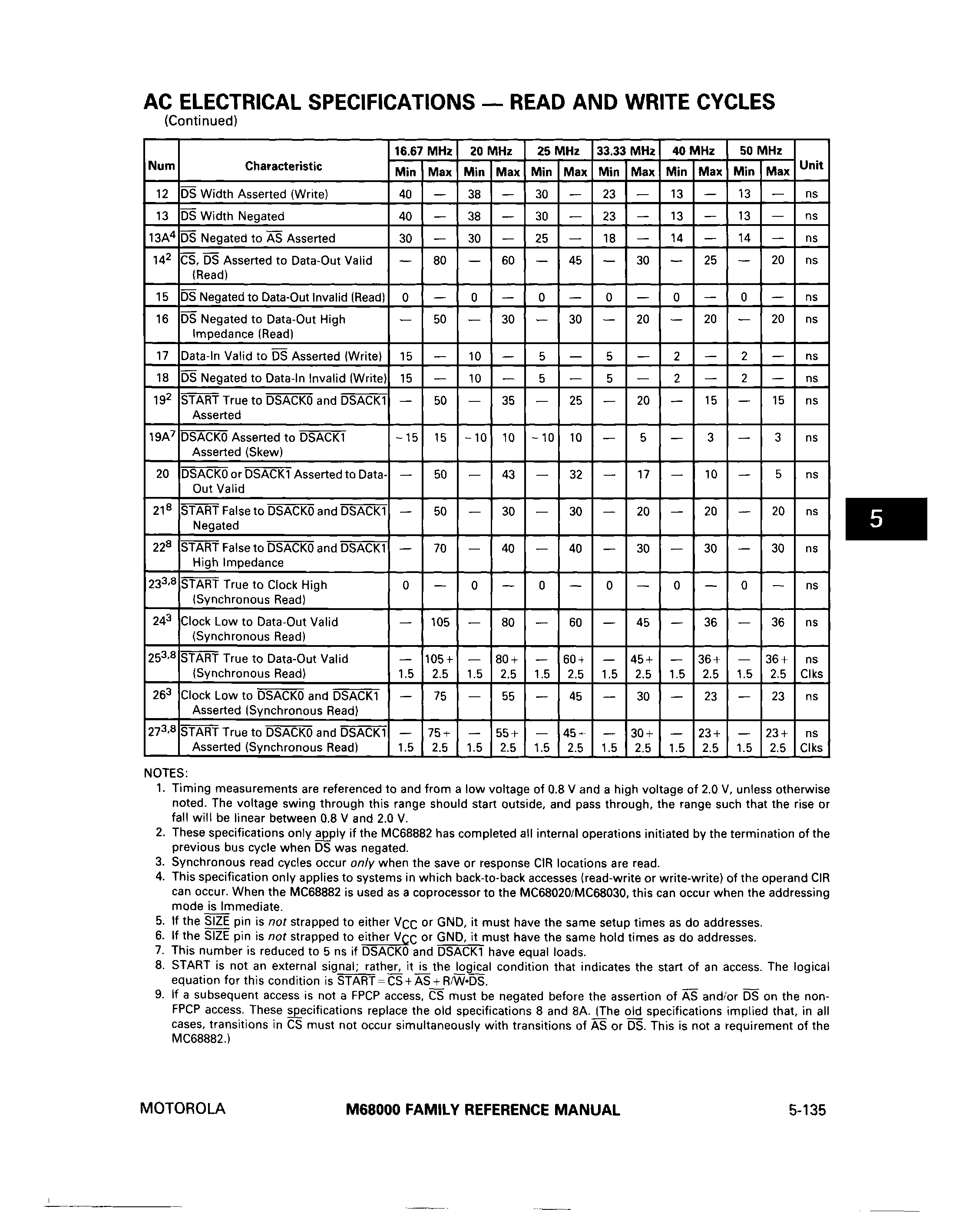 MOTOROLA MC68882CRC33A for sale