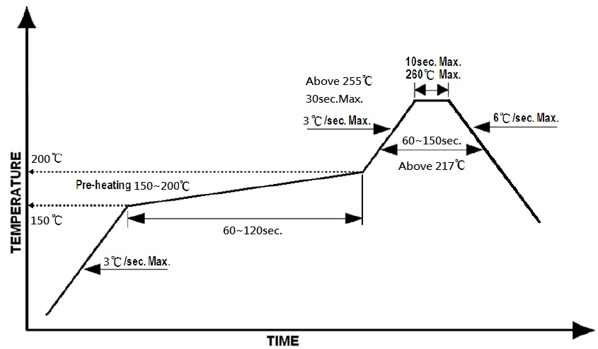 Harvatek T1651NG--30C000112U1930 for sale