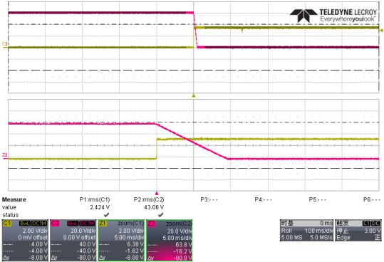 ABB CP3500AC54TEZ for sale