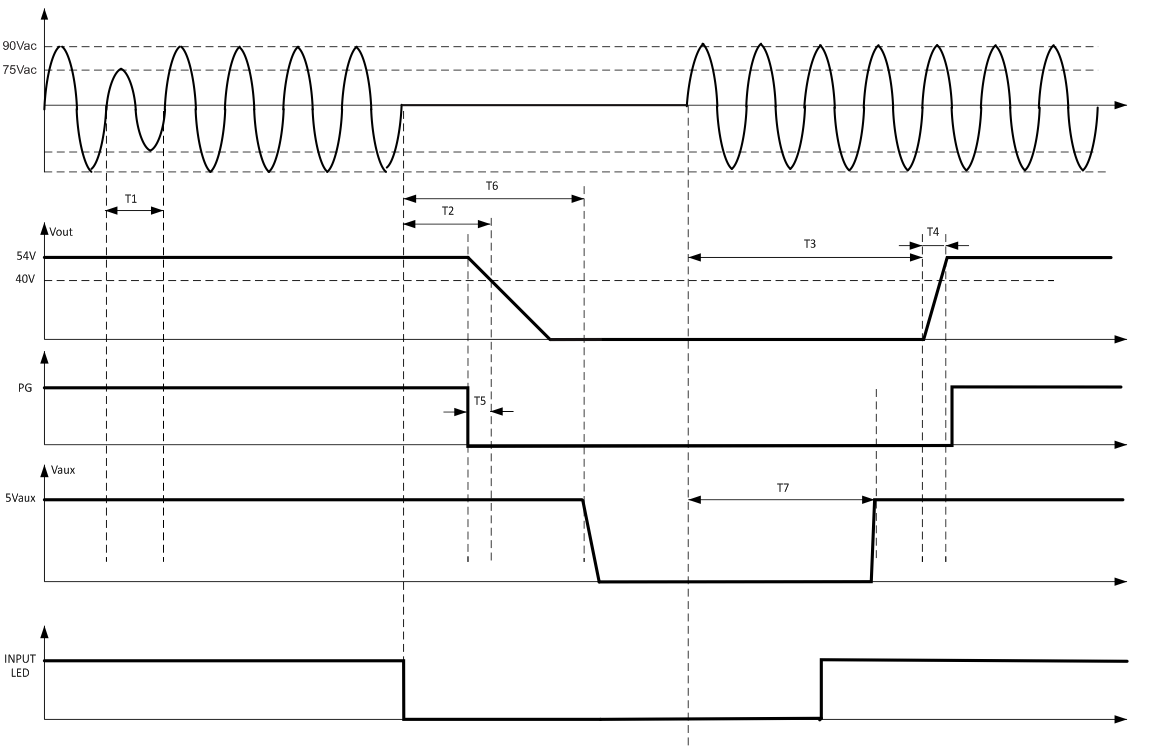 ABB CP3500AC54TEZ for sale