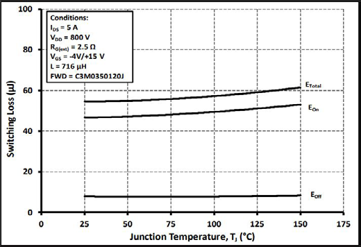 Wolfspeed C3M0350120J-TR for sale