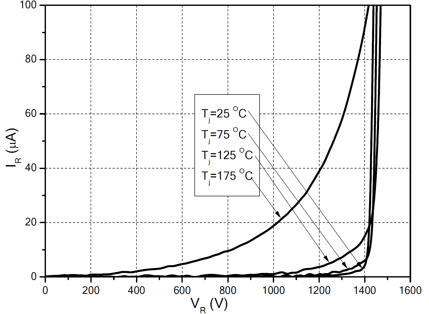 Bestirpower BCD120S02D3 for sale
