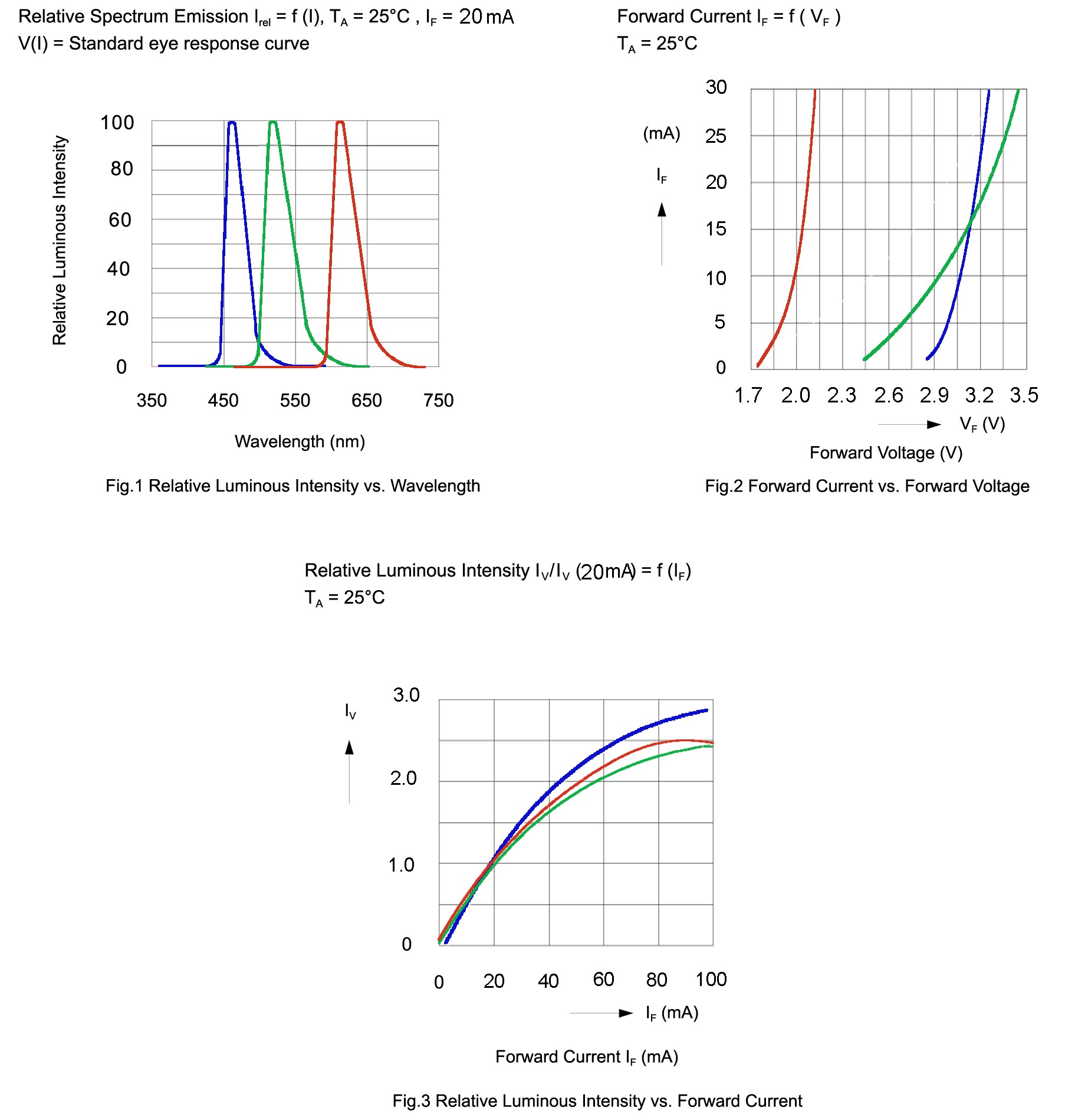 BIVAR SMP6-RGB for sale