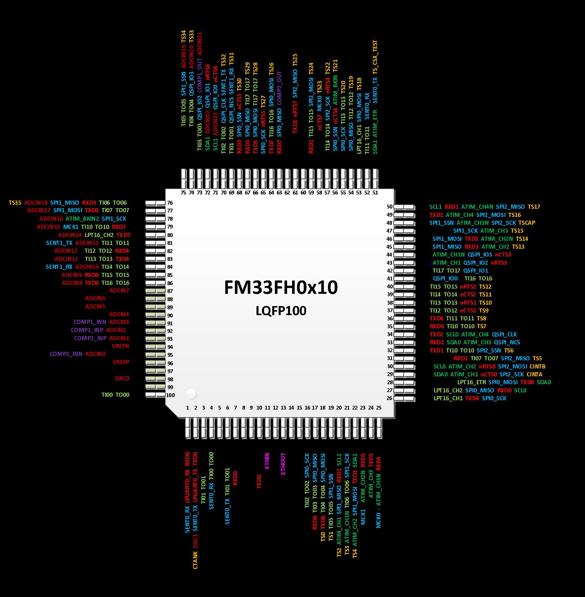 FUDAN MICRO FM33FH046 for sale