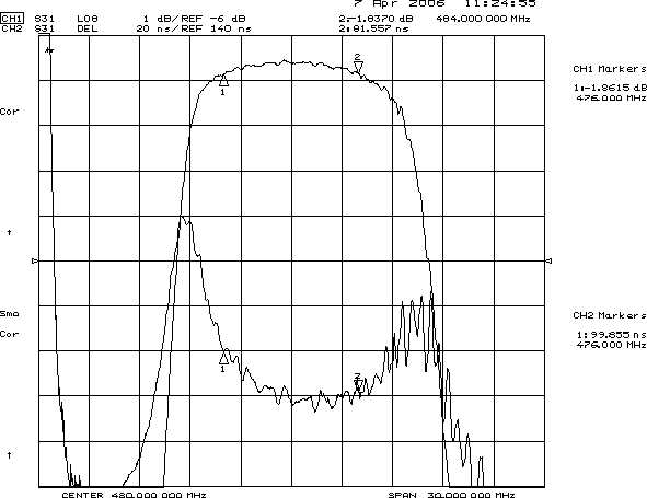 TST TA0555A for sale