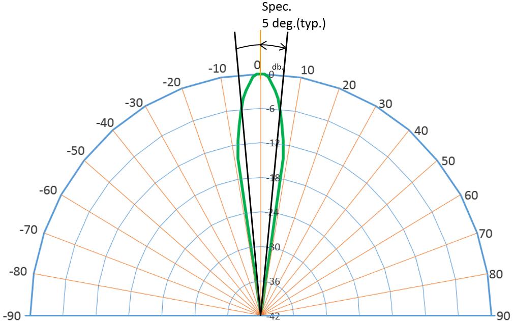 Unictron H2KA300KA1CD00 for sale