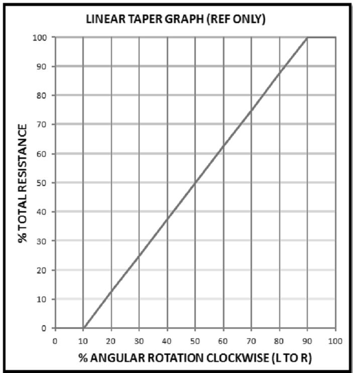 Honeywell 392C3500 for sale