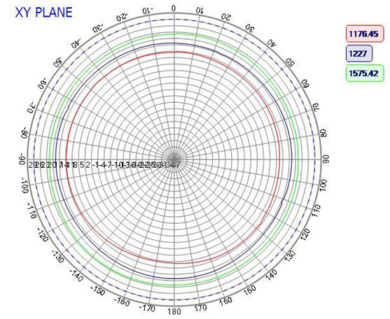 ABRACON AEACBA050018-SG4L2L5 for sale