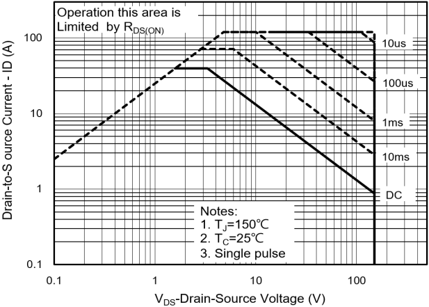 PANJIT PJD40N15_L2_00001 for sale