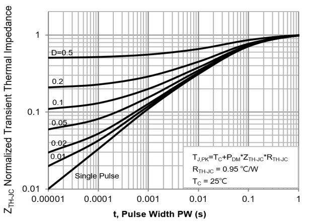 PANJIT PJD40N15_L2_00001 for sale