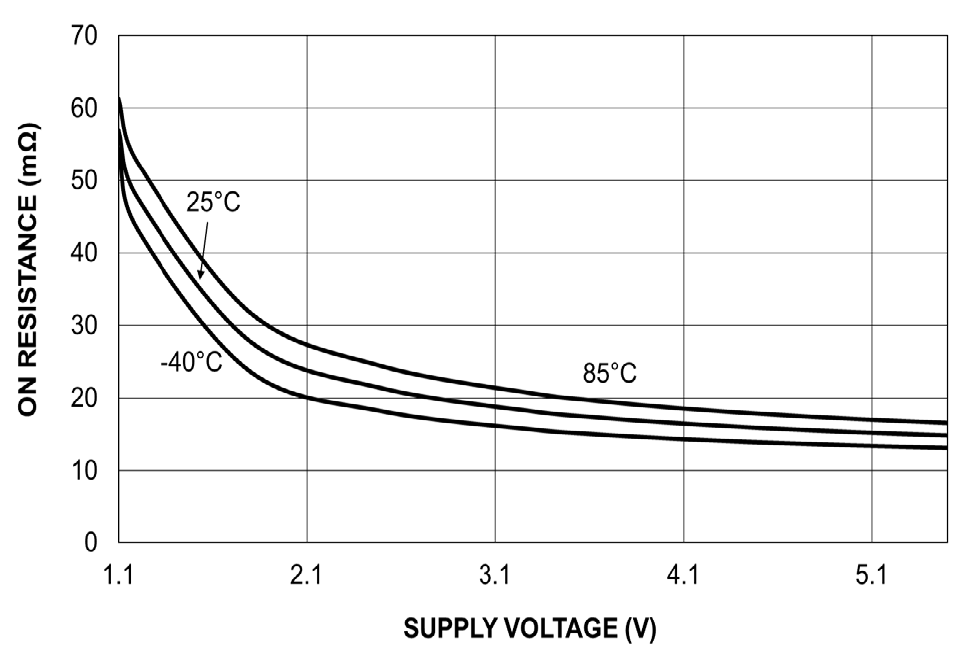 Littelfuse LQ05041QCS6 for sale