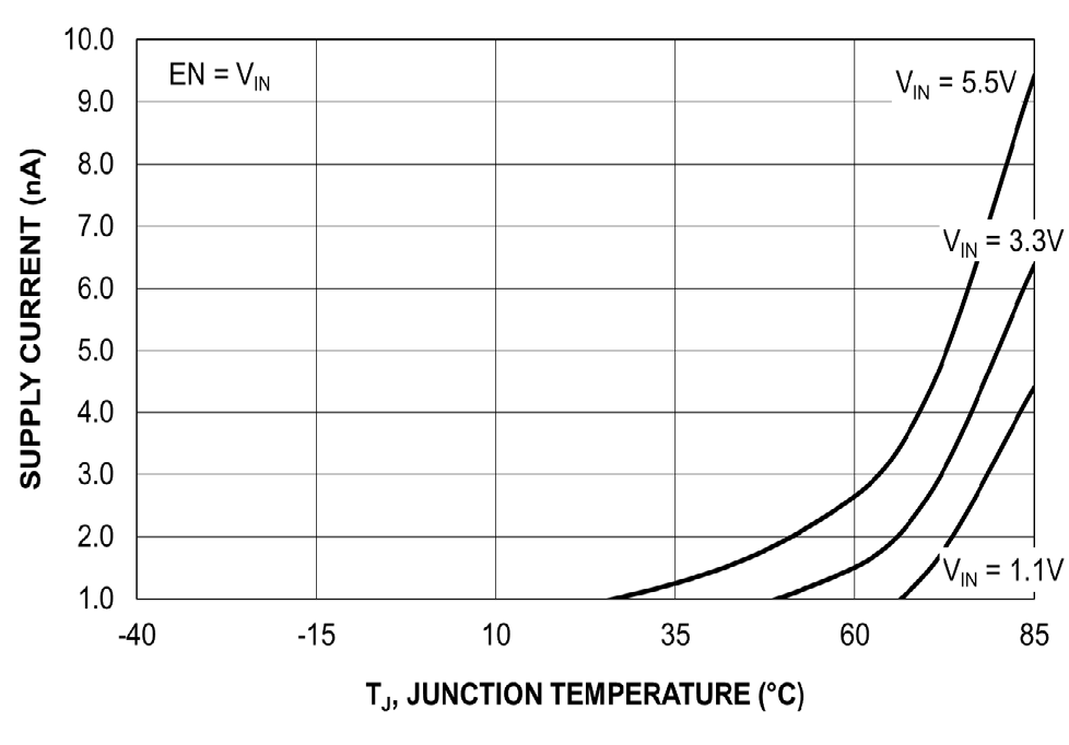 Littelfuse LQ05041QCS6 for sale